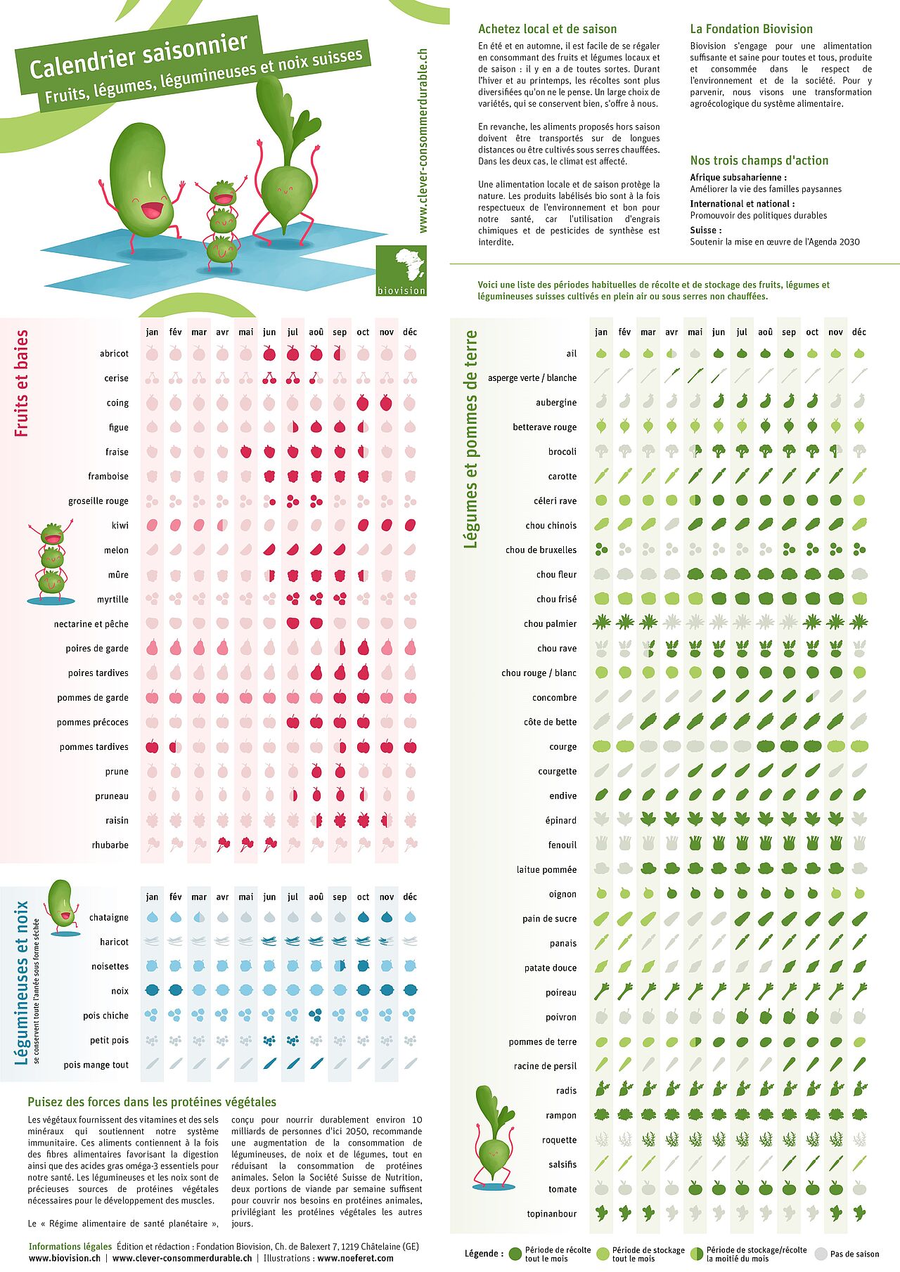 calendrier saisonnier fruits, légumes, légumineuses et noix